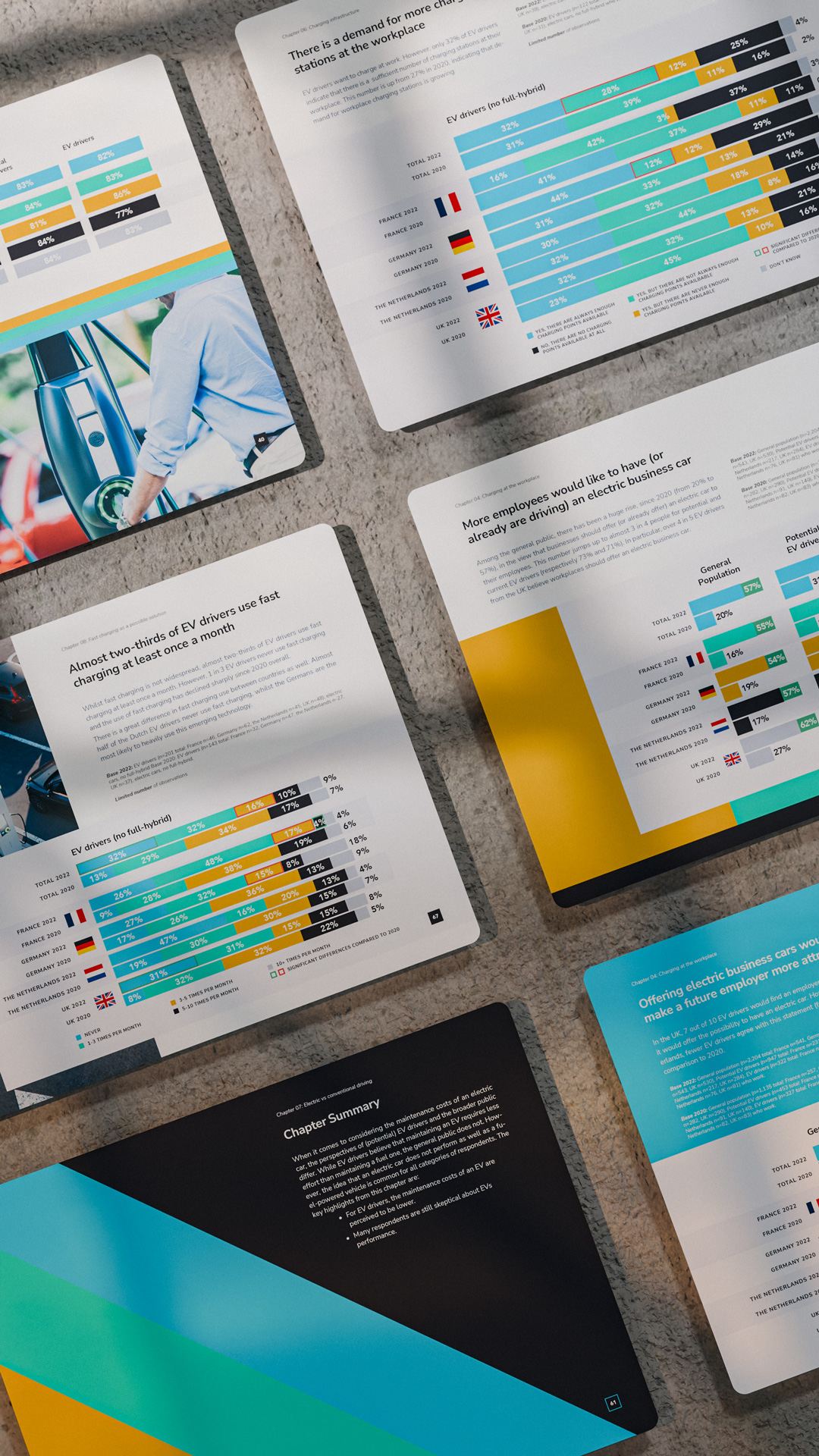 EVBox vertical banner ad variation 1