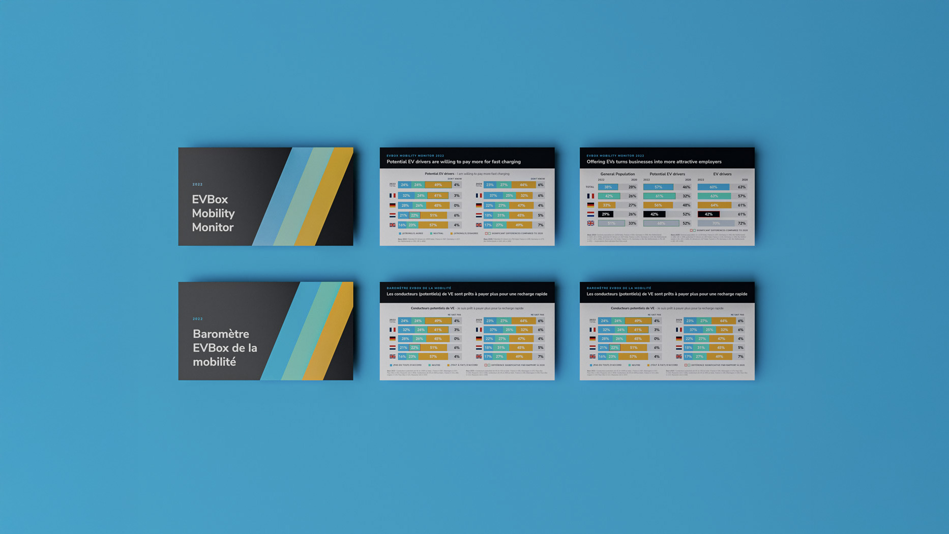 EVBox localized social media posts