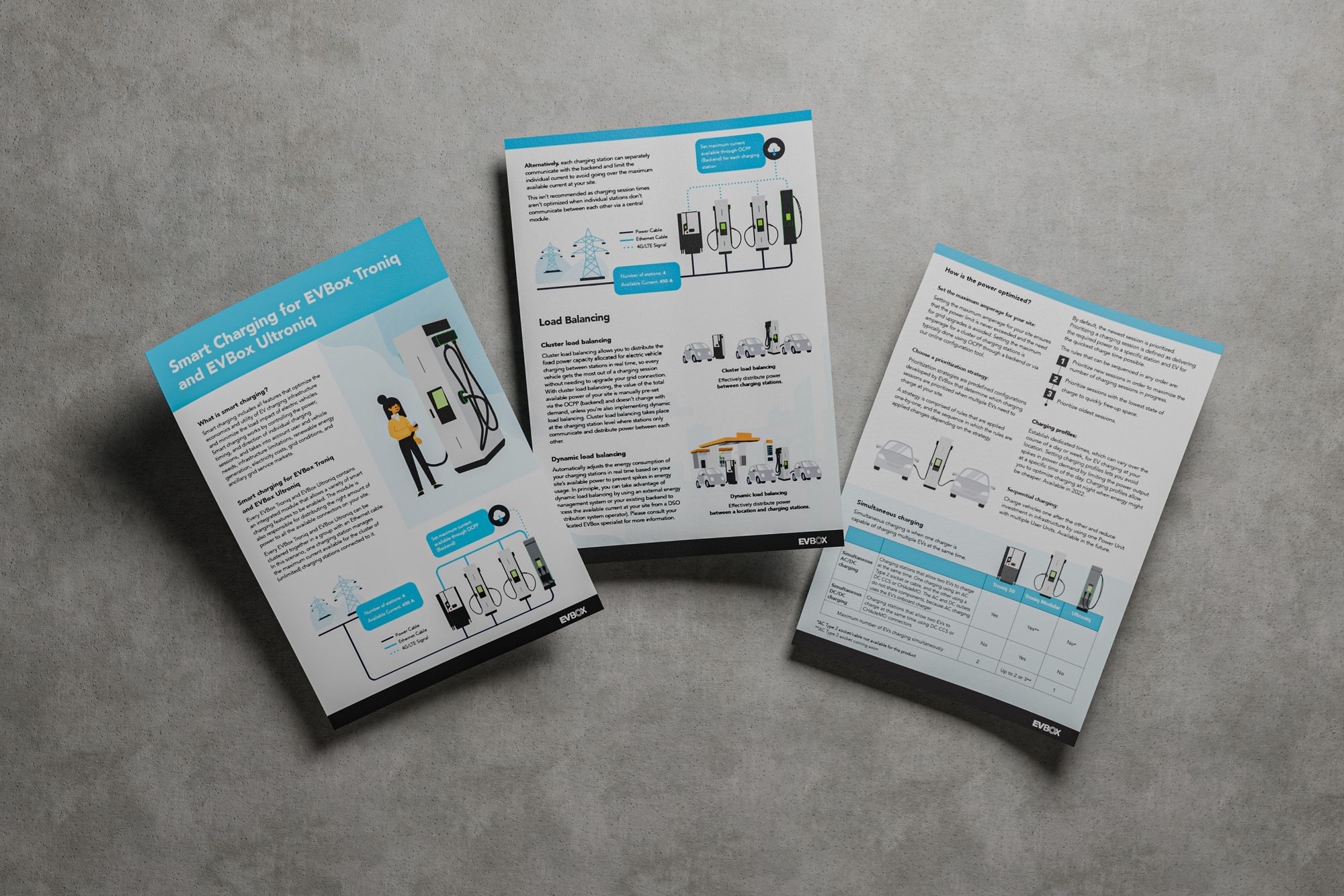 Three informational flyers on smart charging and load balancing for EVBox electric vehicle charging stations, featuring diagrams and text explanations.