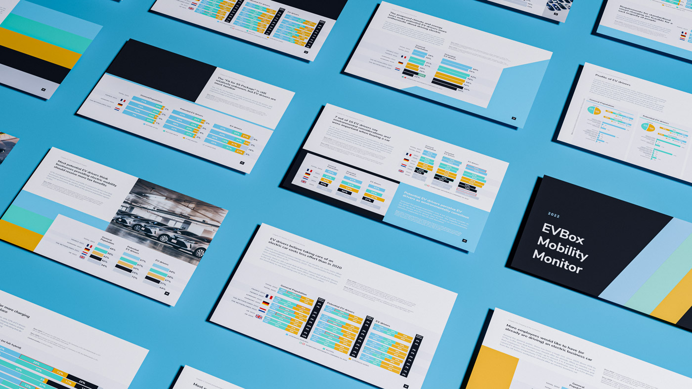 Overview of multiple pages from the 2022 EVBox Mobility Monitor report showing data charts, statistics, and images related to electric vehicle drivers and market insights on a blue background.